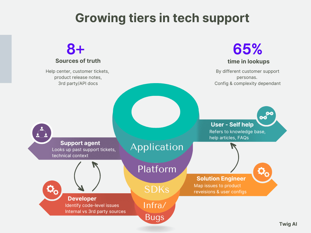 Mid-market fit comparison of Decagon, Sierra, and Twig for AI support